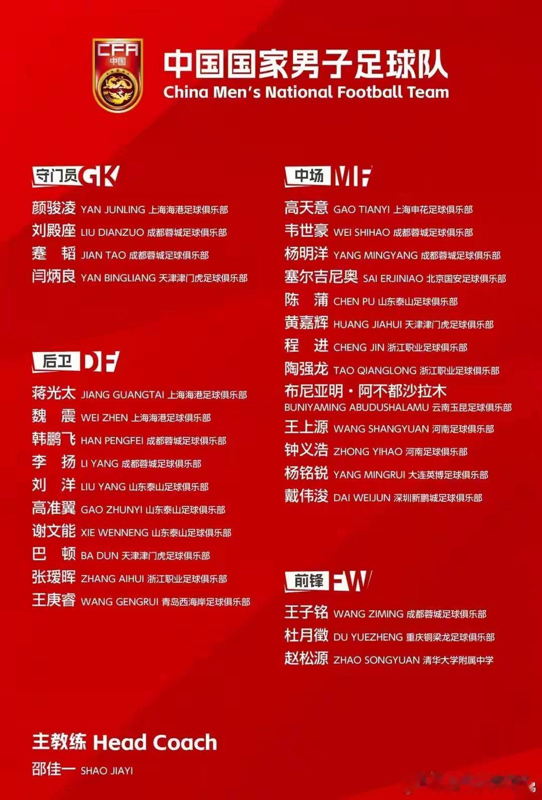 恭喜赵松源，再次创造历史，成为国足历史上第一位非职业球员进入大名单的球员。也恭喜钟义浩第一次入选。河