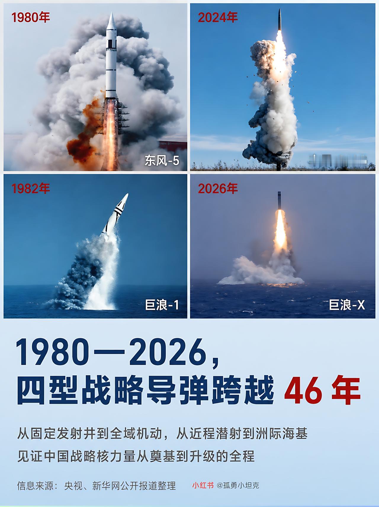 46载砺剑征途，中国核导弹完成跨越式迭代！从八十年代初代型号起步，战略重器一路