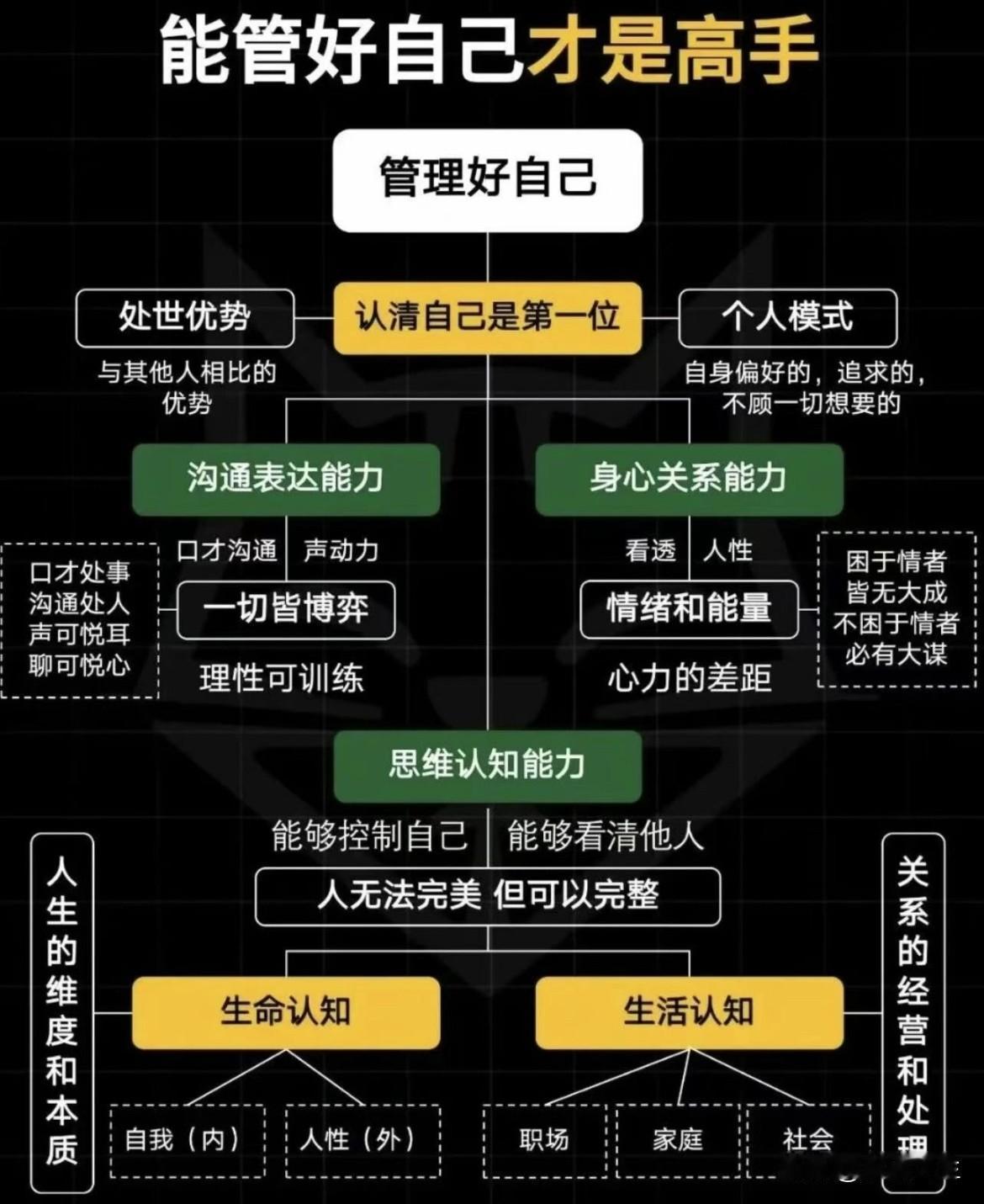 能管好自己才是高手！