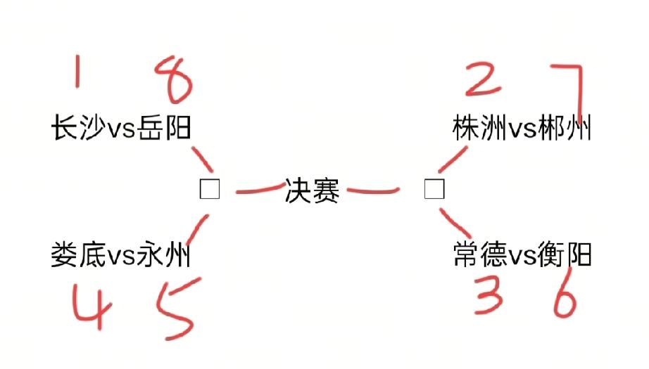 湘超淘汰赛首轮对阵图，这样的预测大家觉得可还行？有很多益阳球迷可能会表示不服: