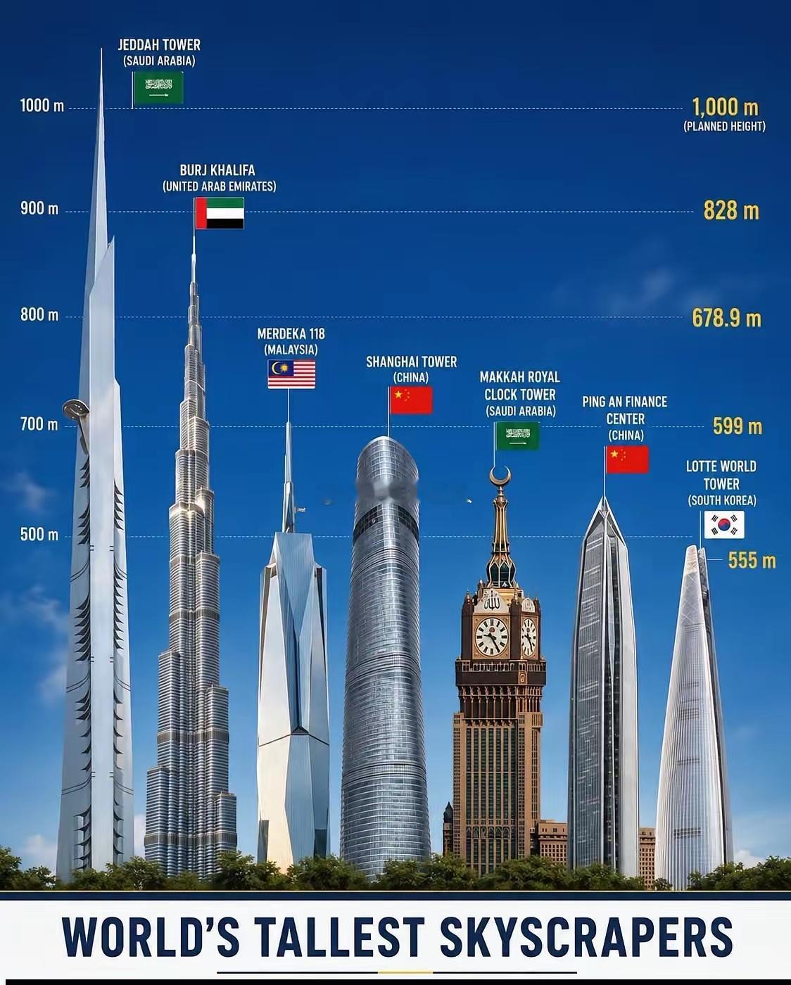 世界最高的摩天大楼