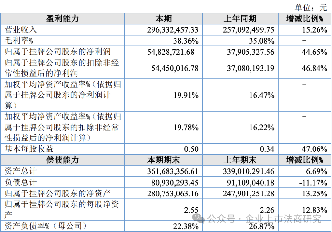 IPO终止! 仅隔4天, 闪换券商, 重启IPO!