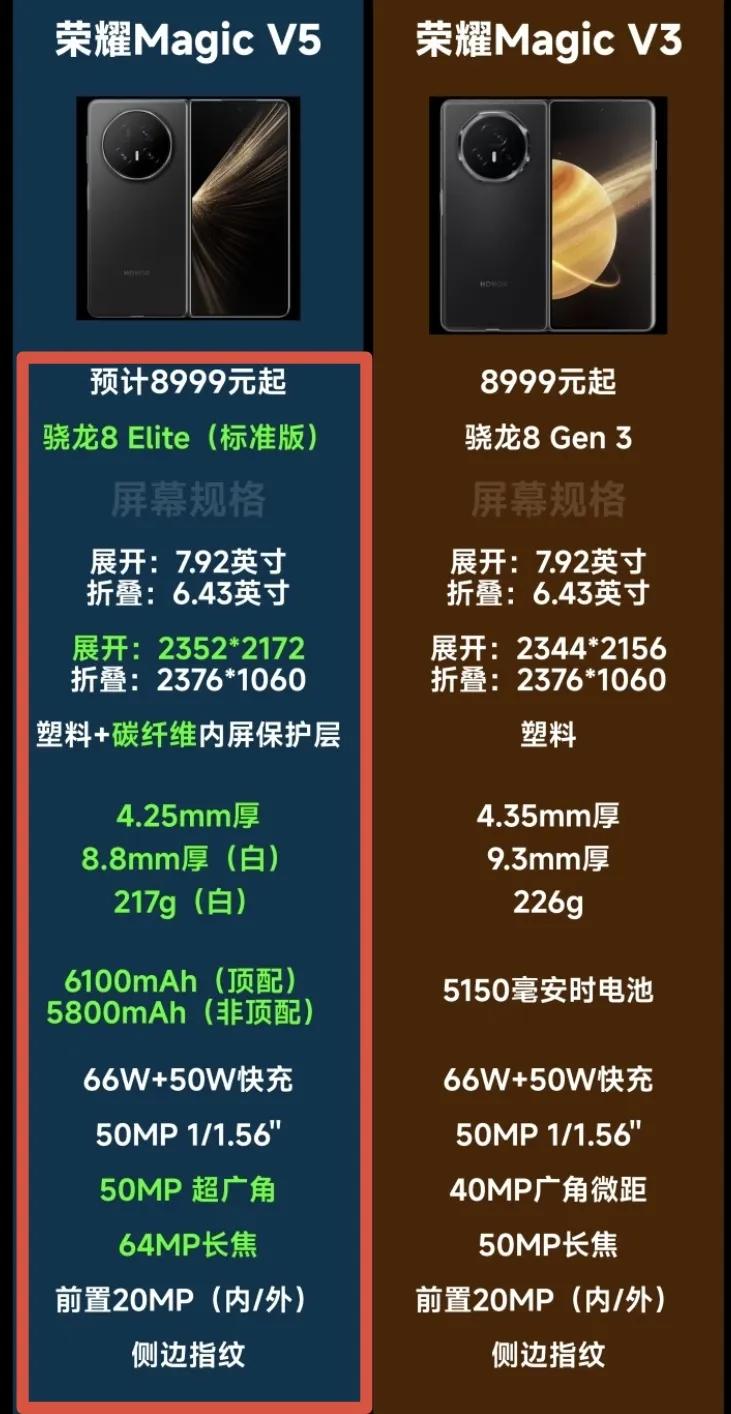 好家伙！荣耀MagicV5这升级真不是闹着玩的，简直就是掀桌子的节奏，各项配置