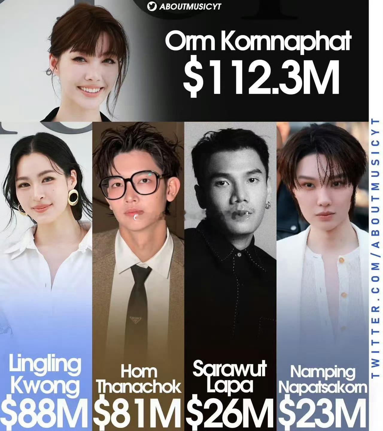 本次巴黎时装周7.956亿美刀的EMV，其中2亿都是邝玲玲Ormkornnaph
