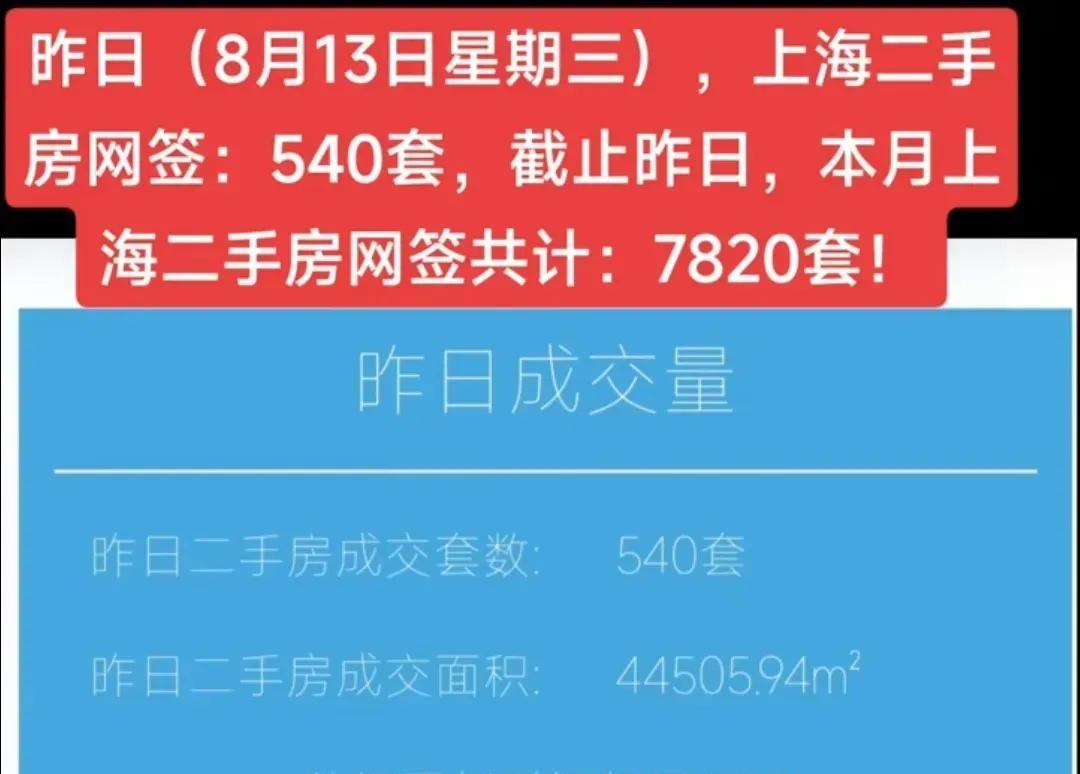 上海的二手房不显示成交价了，很显然这是为了保证成交，一方面卖的不知道价，中