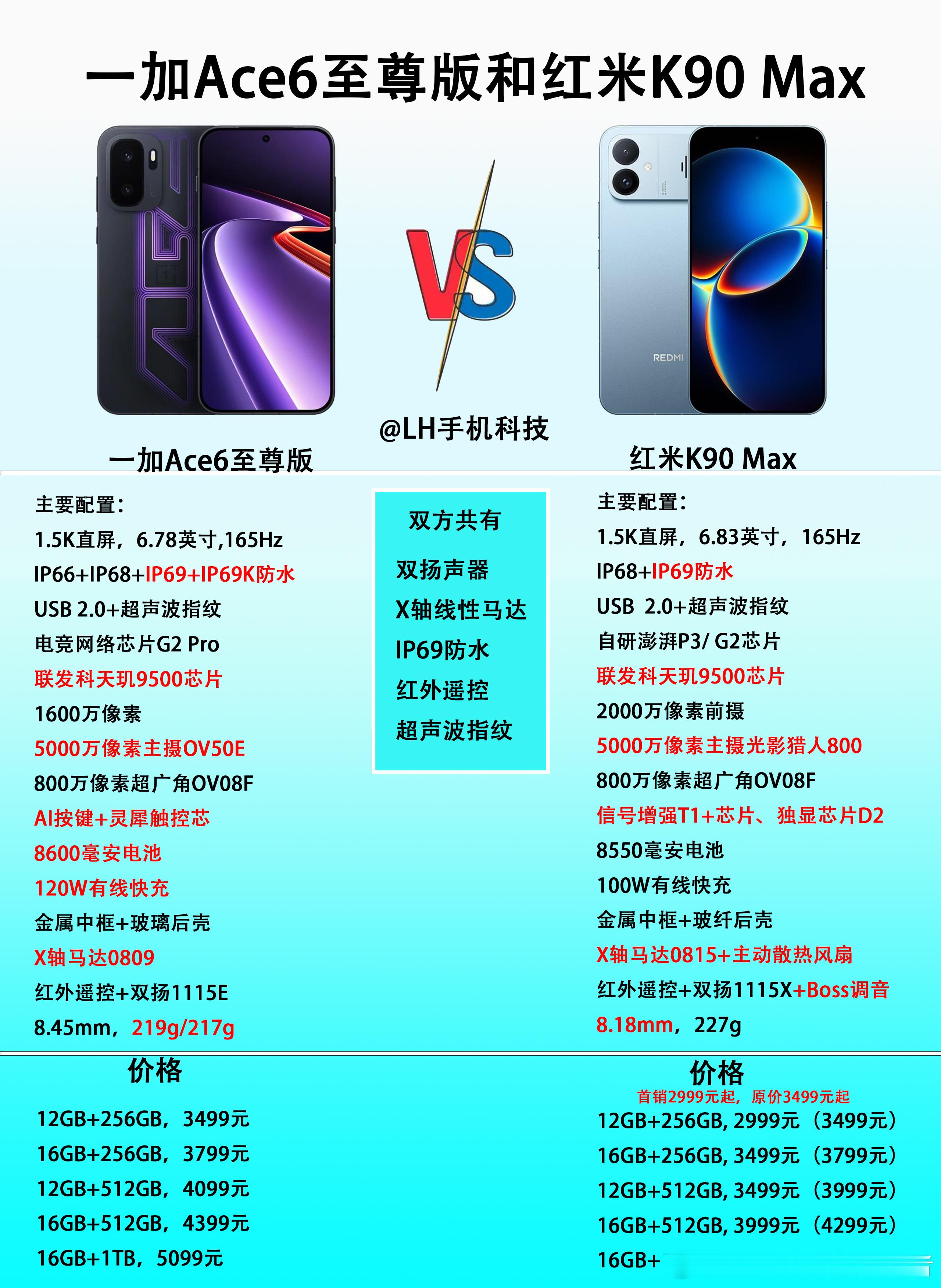 都是主打游戏性能，一加Ace6至尊版和红米K90Max怎么选？这两款手机都是搭