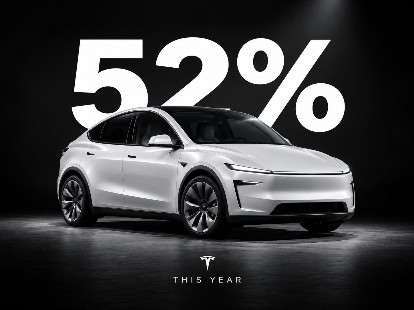 2026年1-8月，特斯拉约占美国电动车销量的52%，高于去年同期的43%。仅ModelY一款，就大