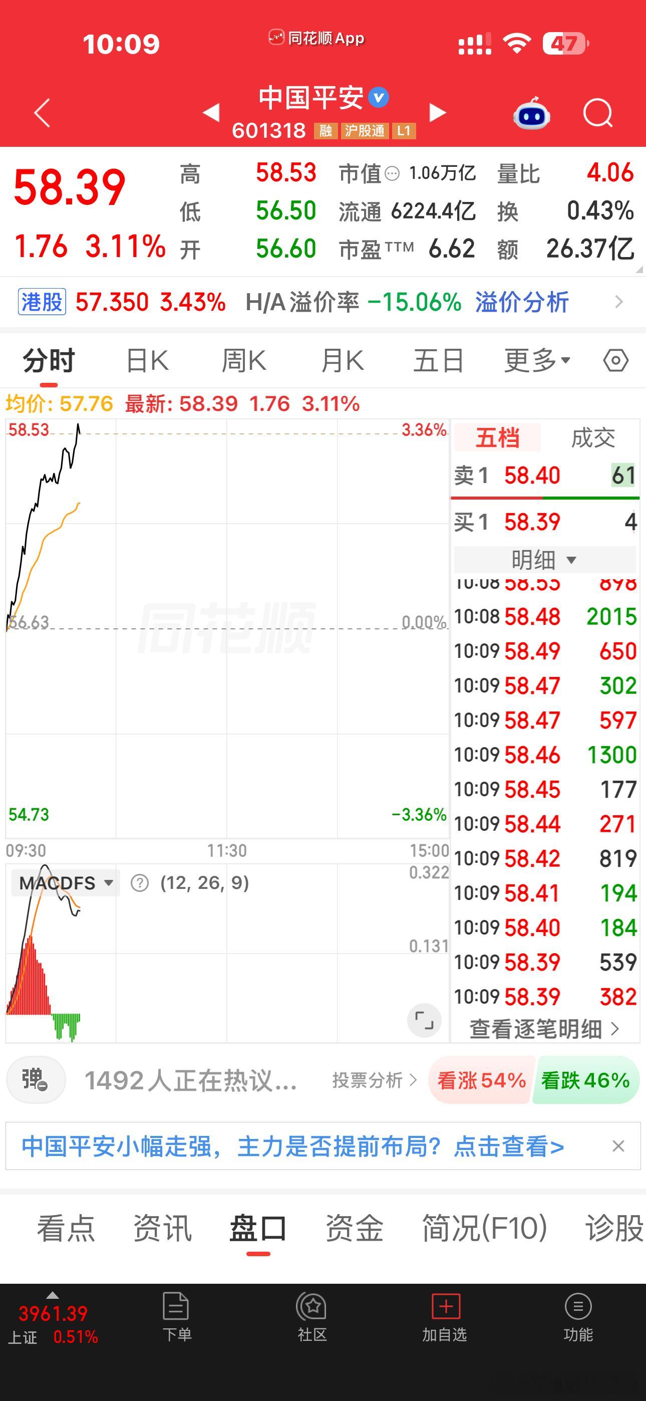 银行保险券商拉冒烟了，血都被抽干了该不会告诉我，接下来每天都是二八的二了吧？[污