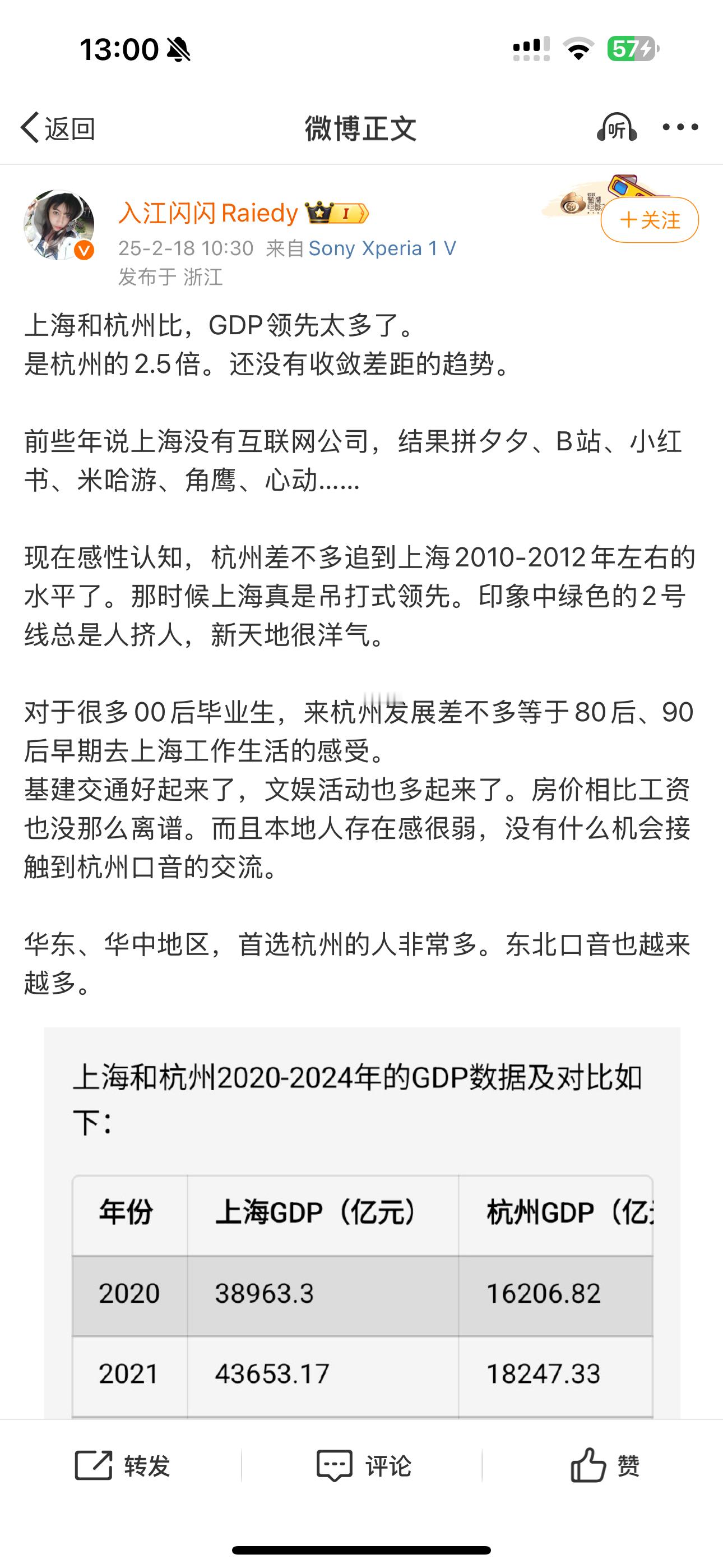 别说杭州了，全中国没几个城市的经济能追得上上海。每个城市都有各自的定位和价值，杭