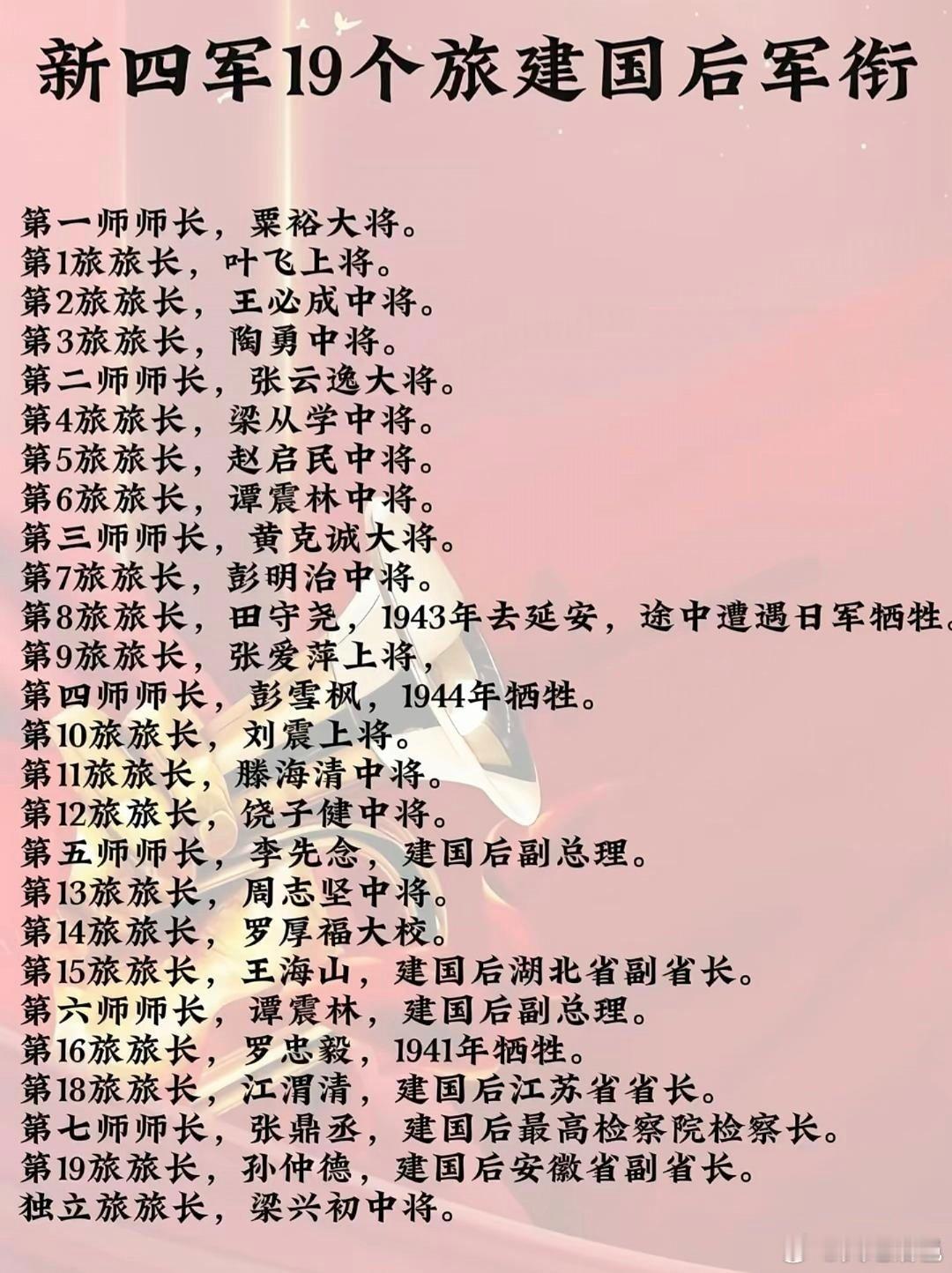 历史新四军重建后，7个师长19个旅长建国后军衔第一师师长，粟裕大将。第1旅旅长