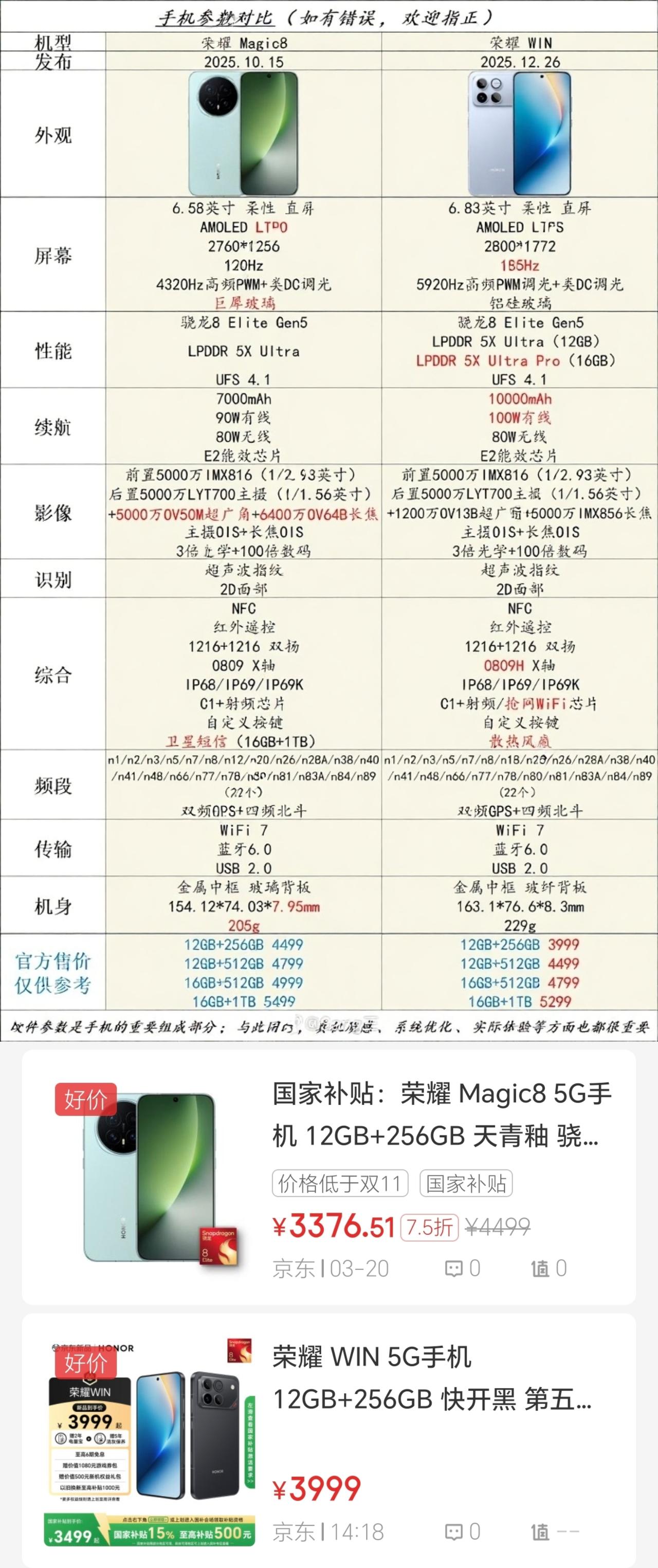 万万没想到[捂脸哭]荣耀WIN现在竟然压荣耀Magic8一头，简直是“倒反天罡”[