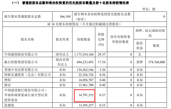 明星基金经理三季度调仓曝光: 张明昕减持、张坤加仓 AI并未离场