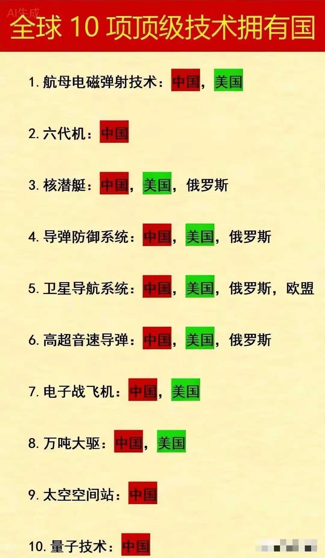 中国高端制造领先世界，绝非虚言。曾经我国制造业因缺高端技术，被贴上“低端”标签，