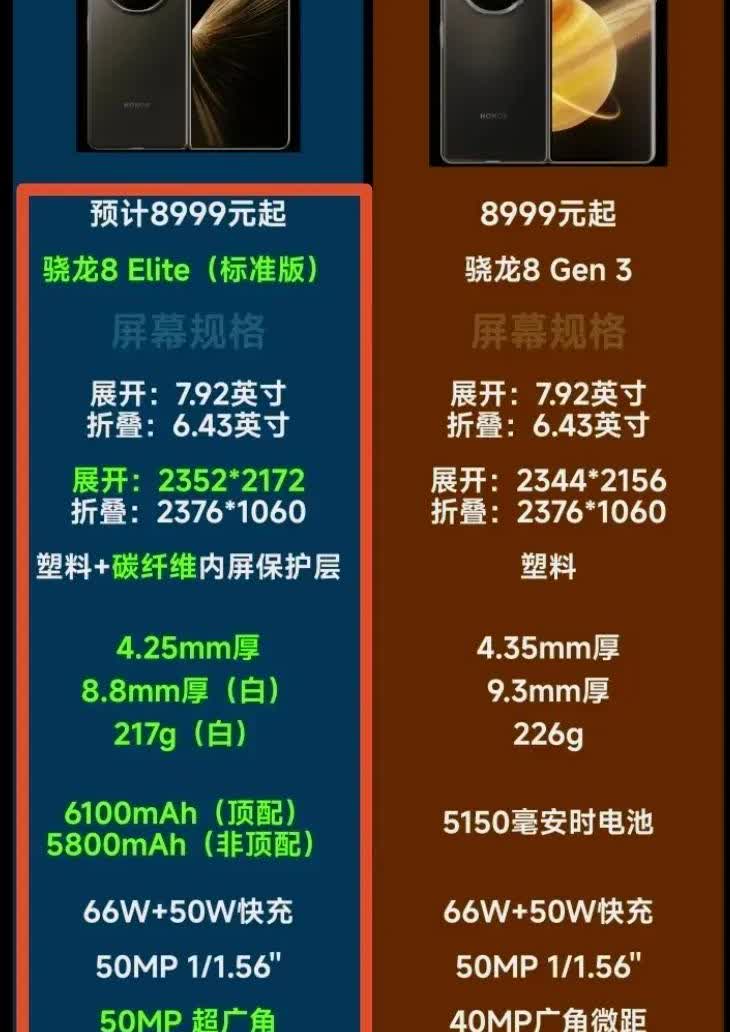相比荣耀MagicV3系列，即将发布的荣耀MagicV5升级很有诚意，尤其是
