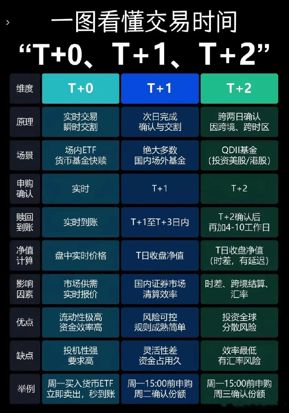 你支持T+0吗？A股想要跟国际接轨，必须放开市场，不能闭门造车。T+0要有，但是