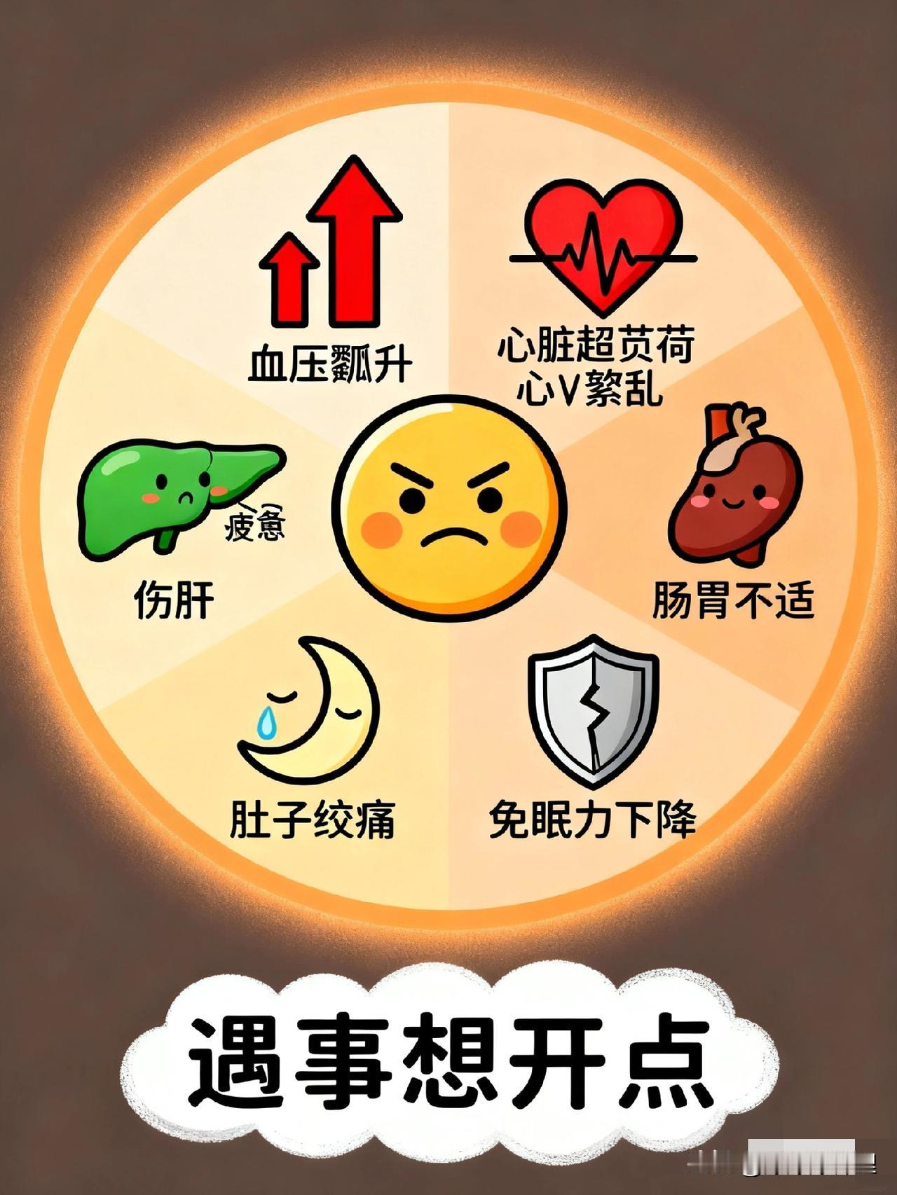 大伙儿可别不当回事，生气真的超有损健康！生气时血压容易飙升，心脏也得跟着超负荷干