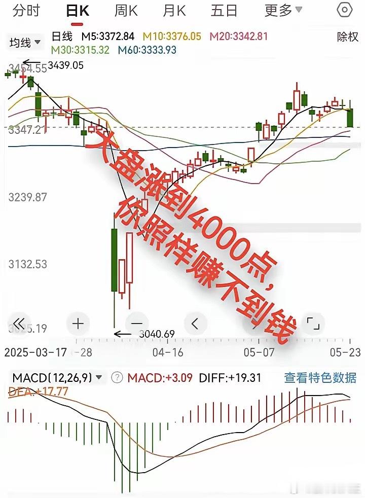大盘涨到4000点，很多人照样赚不到钱。​我说这话很多人不爱听，但现实就是这样，