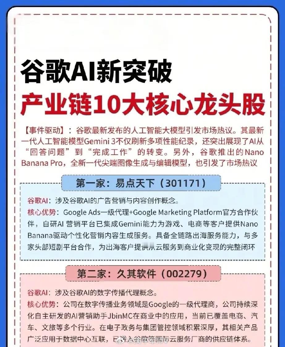 谷歌AI高度关联的十家公司！谷歌AI再放大招！谷歌近期连续发布了Gemini3