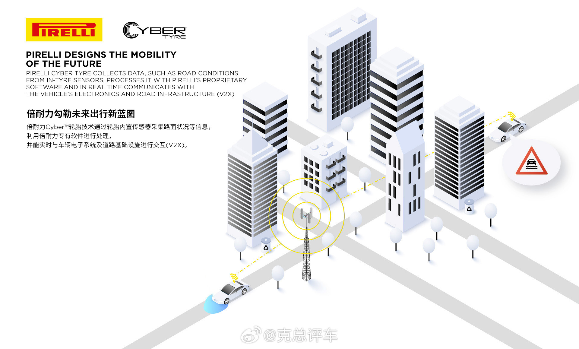 倍耐力PirelliCyber™轮胎技术通俗点说就是轮胎内置传感器，Cybe