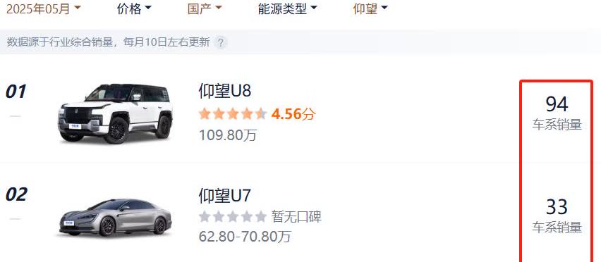 这个销量基本上就是约等于失败。当然厂商本来心里也有数，这个品牌纯粹是用来提高