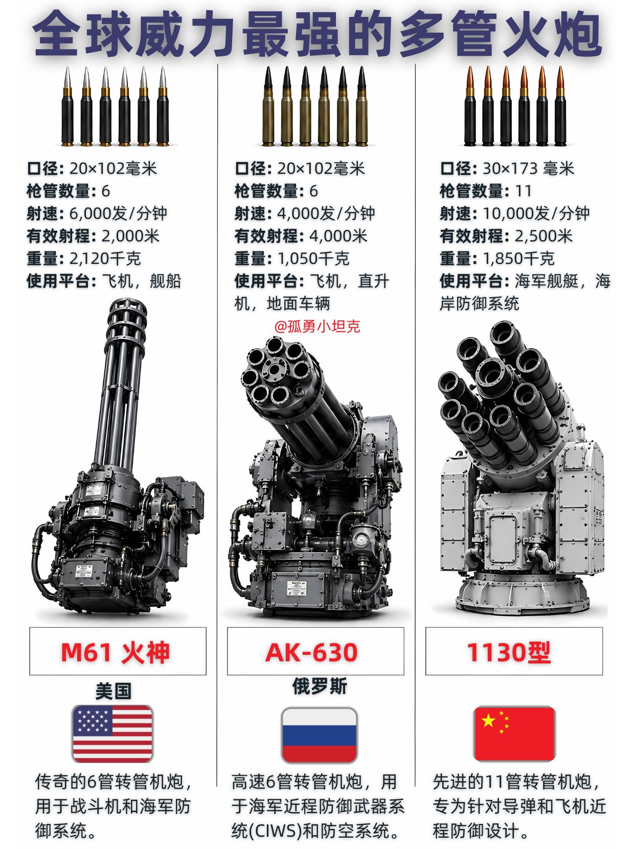 中俄美近防炮PK：11管万发射速才是终极答案？多管火炮拼的不是口径，是每秒泼出