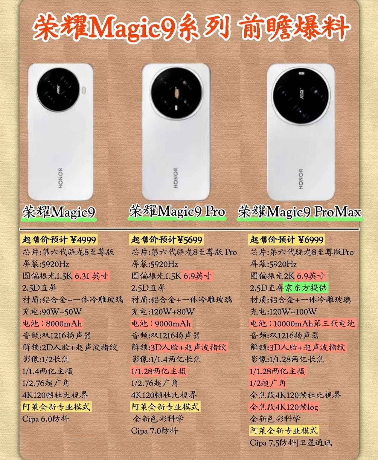 荣耀Magic9系列又是掀桌子的节奏，友商估计已经慌了按照现有的爆料，荣耀M