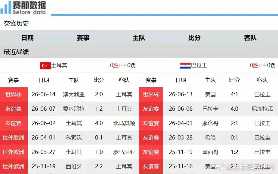 土耳其vs巴拉圭吸取首轮教训！土耳其全力攻坚，战胜巴拉圭拿首胜北京时间6月20日