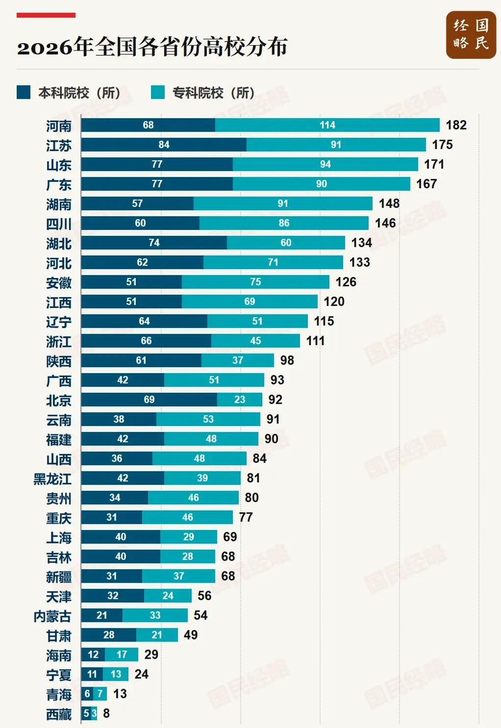 江苏高考，今天下午放榜。今天上午，省百名的超级学神们的成绩就在清北招生组手里