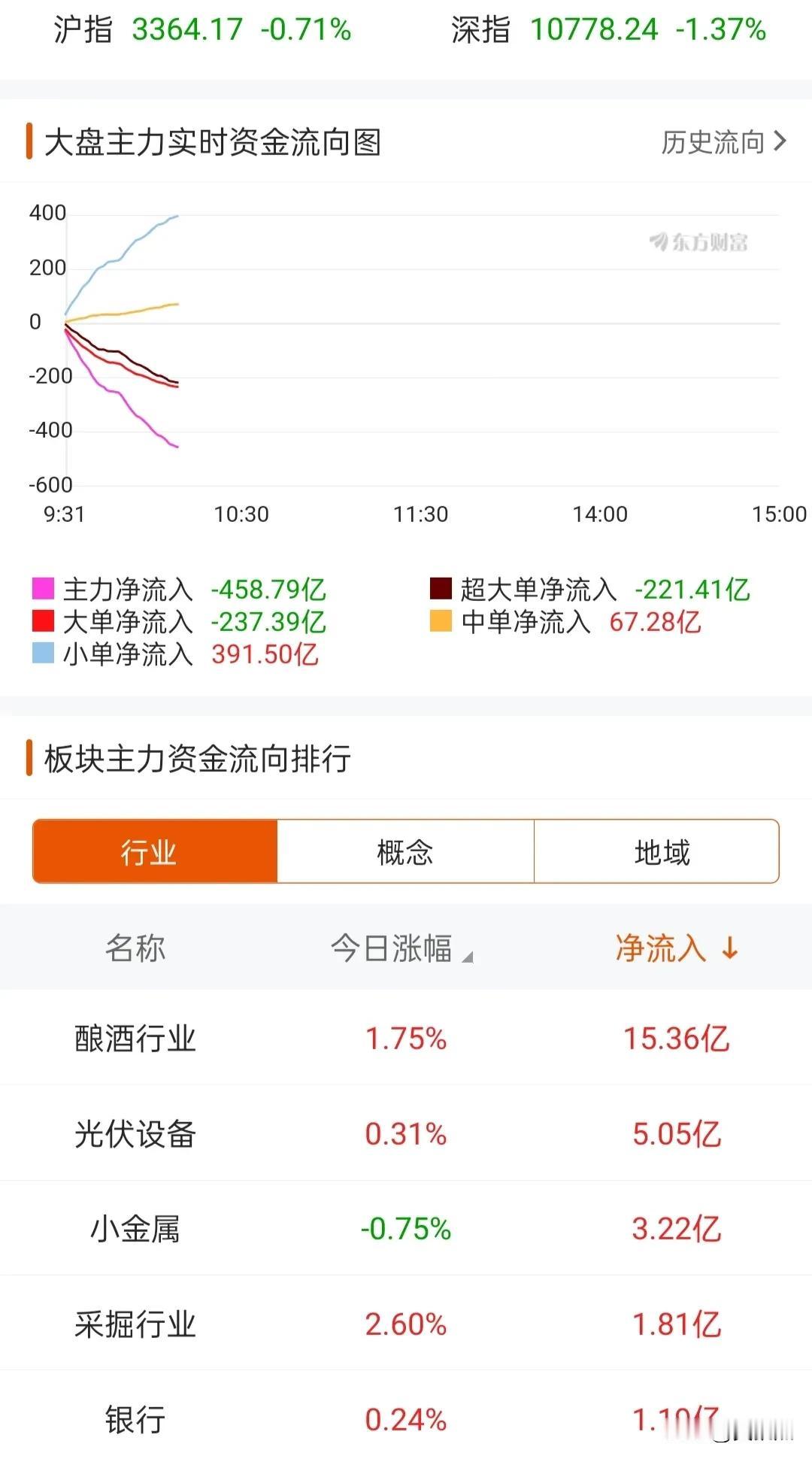 半小时流出450亿~~夸张了吧！