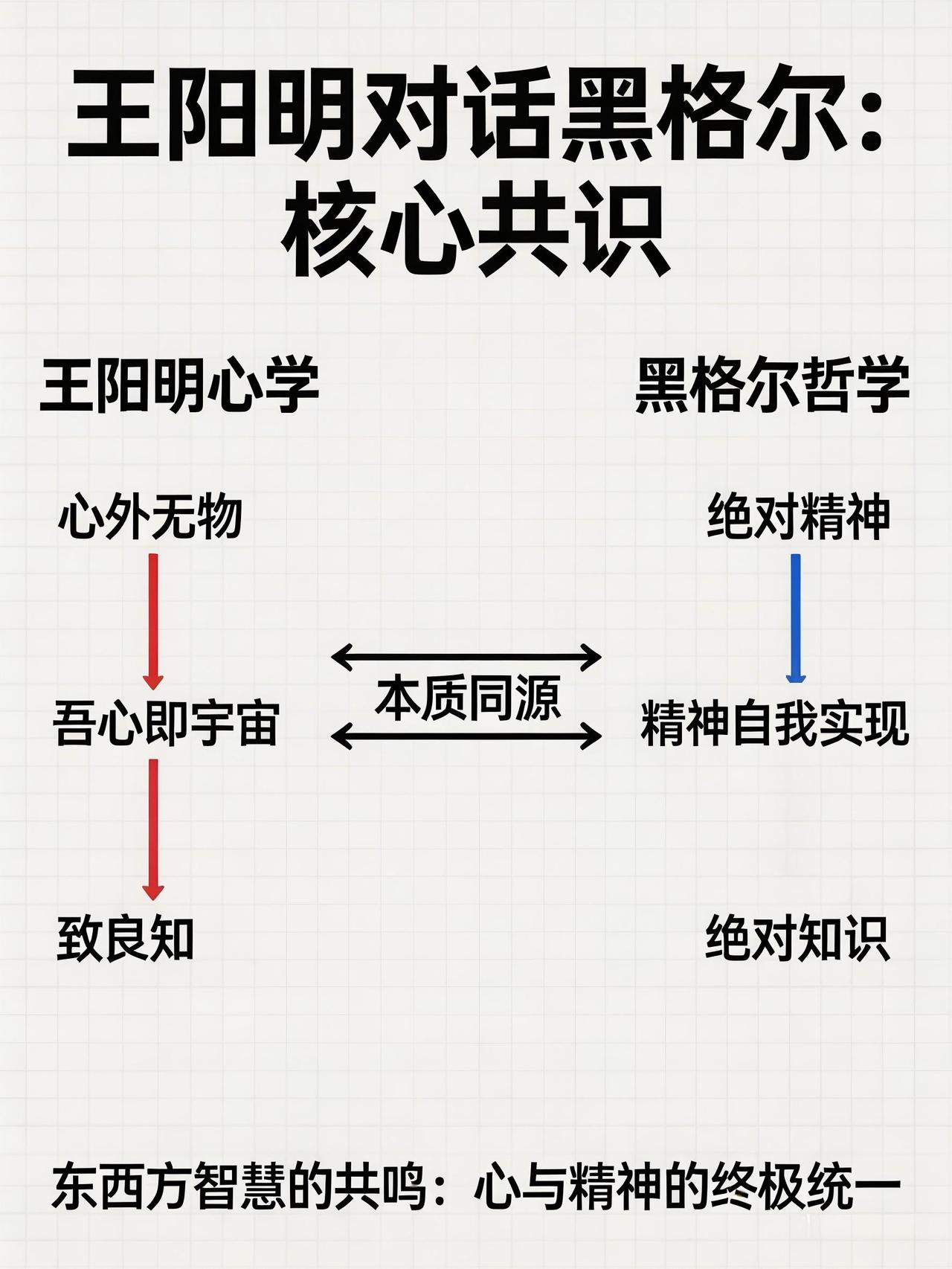 王阳明对话黑格尔