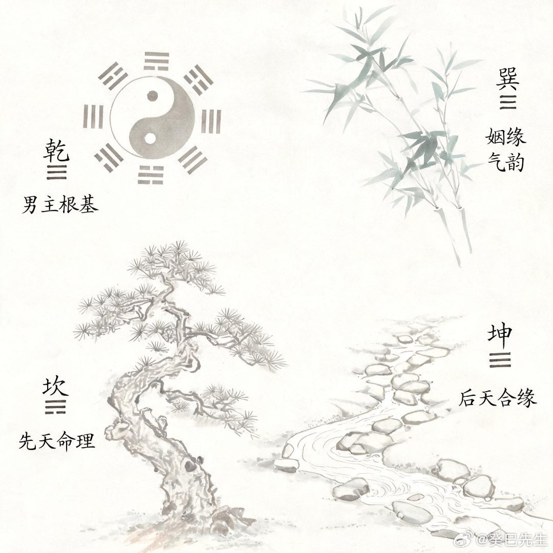 合婚这事不止看八字本身，双方原生家庭的居住方位也是要搭的。方位对应五行，你家在城市正东属木，对方家在