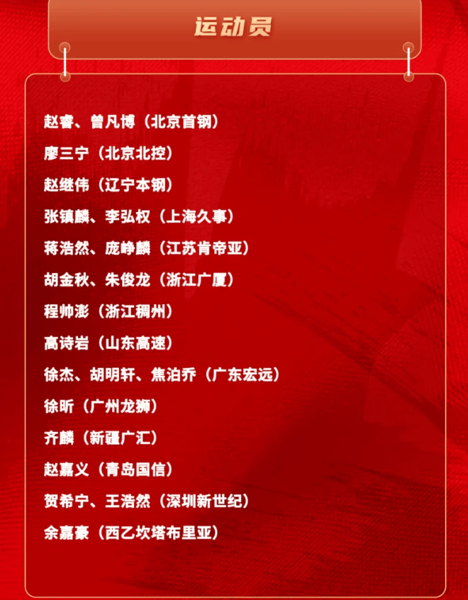 中国篮协公布集训名单: 你认为谁最终能入选12人大名单?