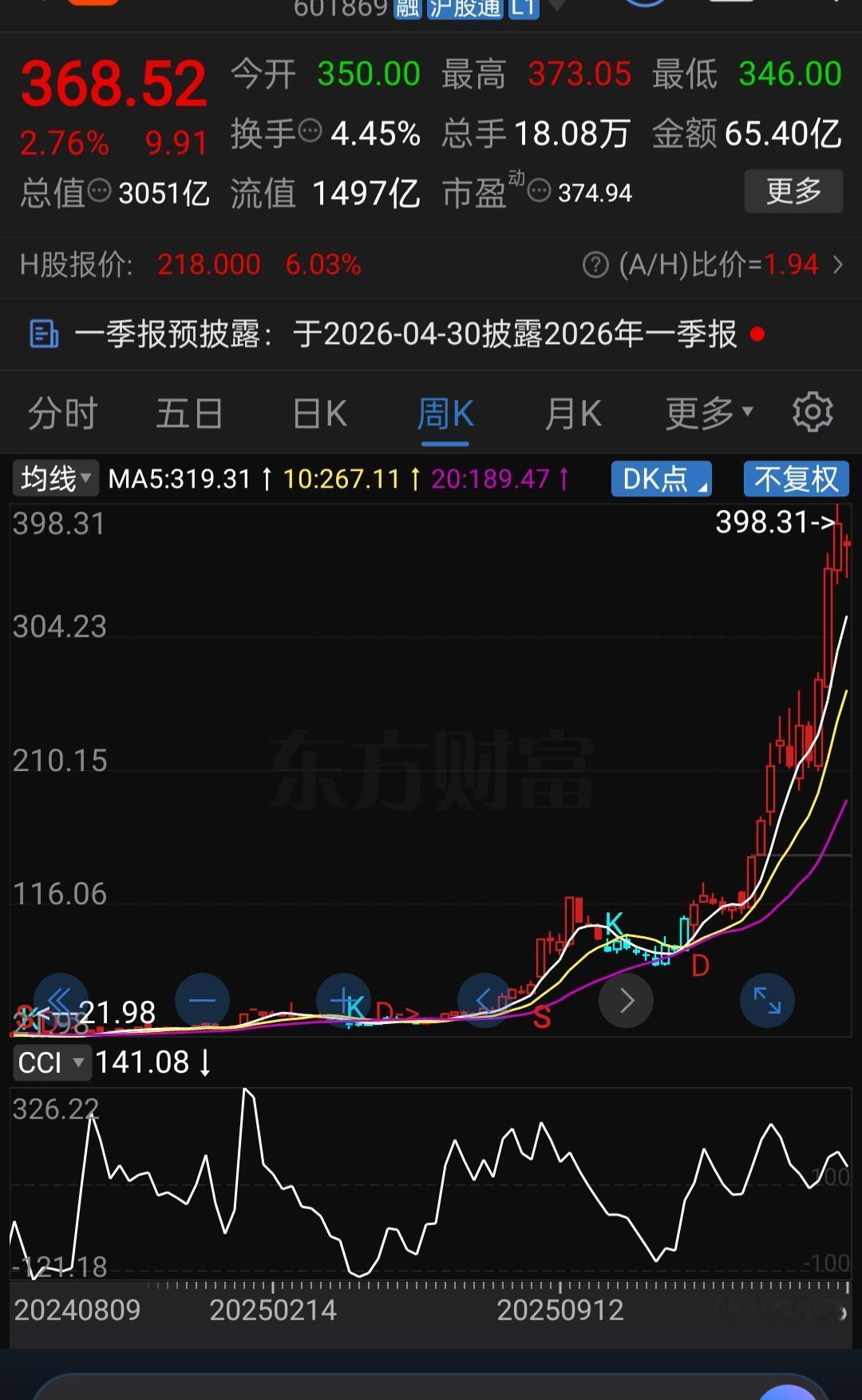 天啊5个月5倍！从73飙到398，都看懵了：主力到底怎么出货？拉出K线图一看