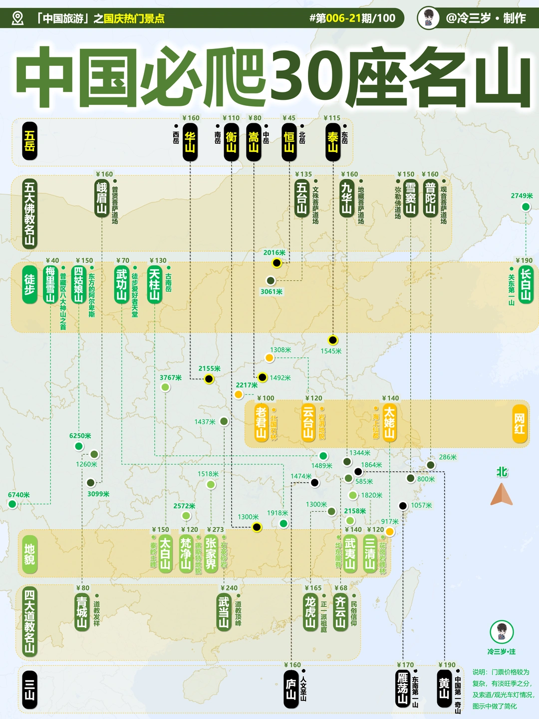 此生必去30座名山，你去过几座？