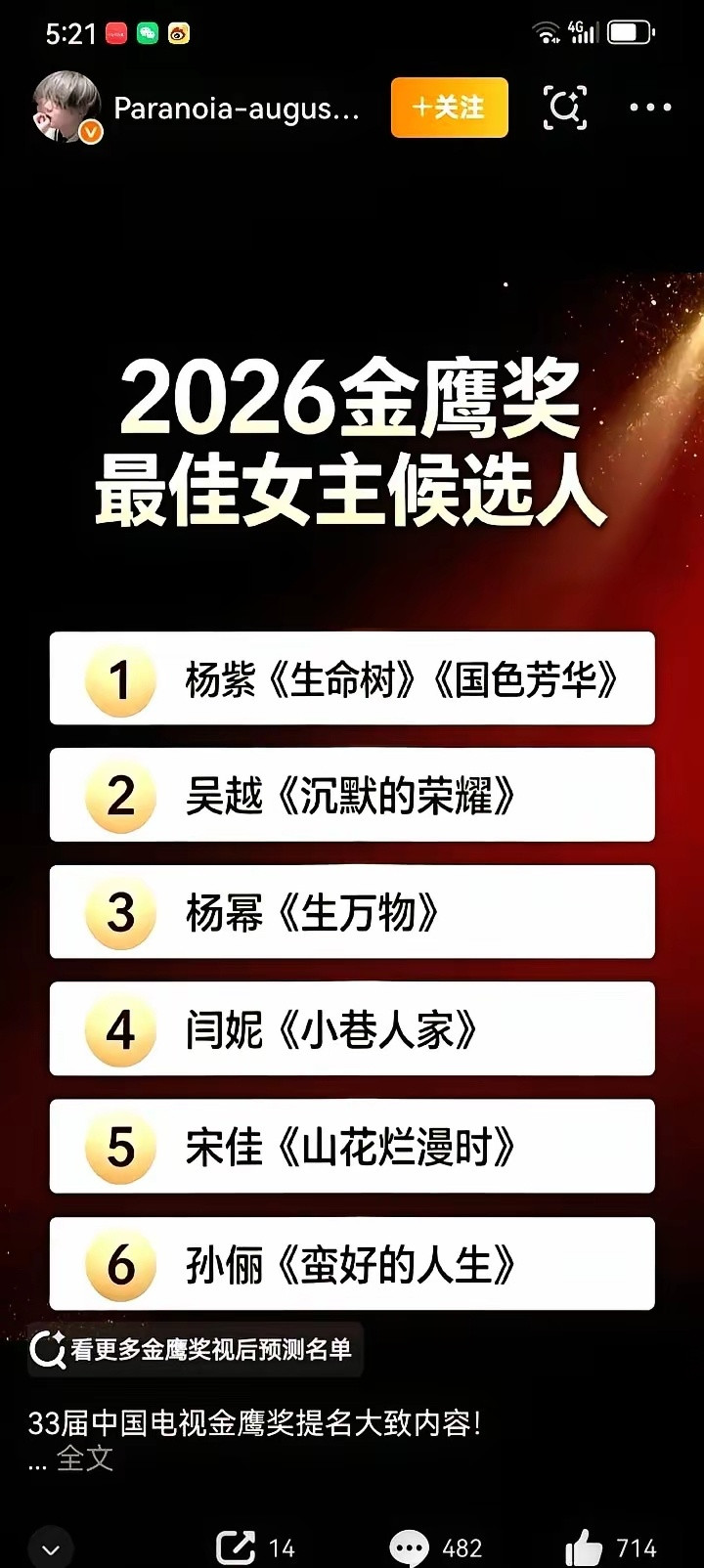金鹰奖这天下午算是彻底吵翻了。提名名单一出来，宋佳、闫妮、杨紫、杨幂，六个实力派