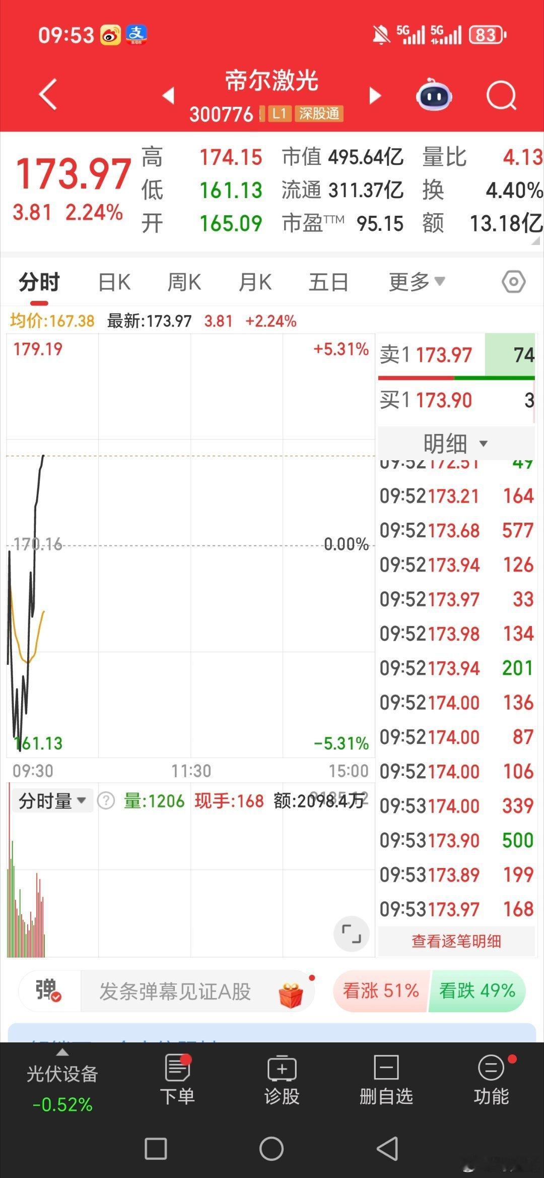 漂亮，帝尔激光300776准备起飞，坐好扶稳