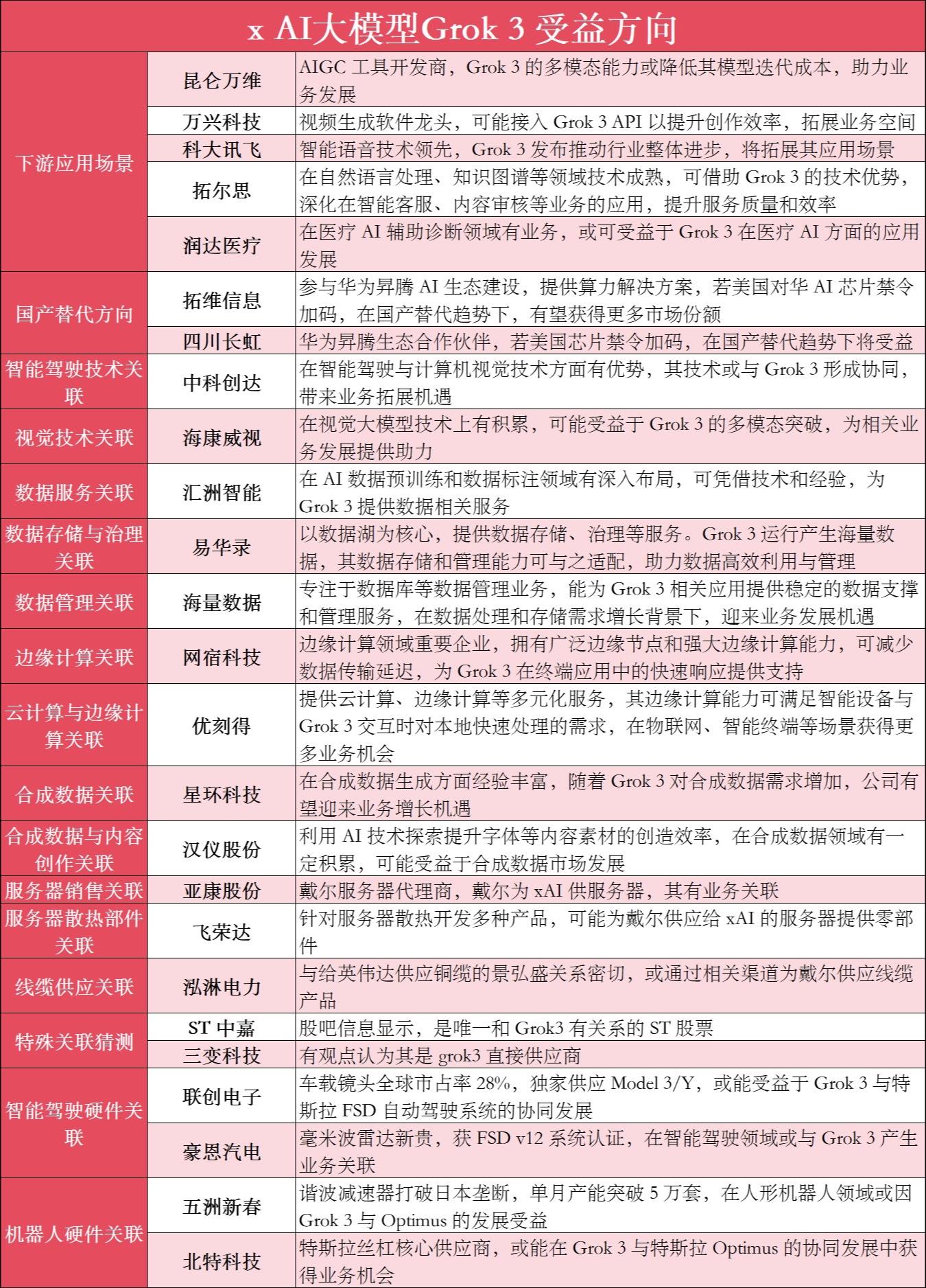 马斯克xAI 大模型Grok 3发布！马斯克旗下 xAI 刚发布的 G...