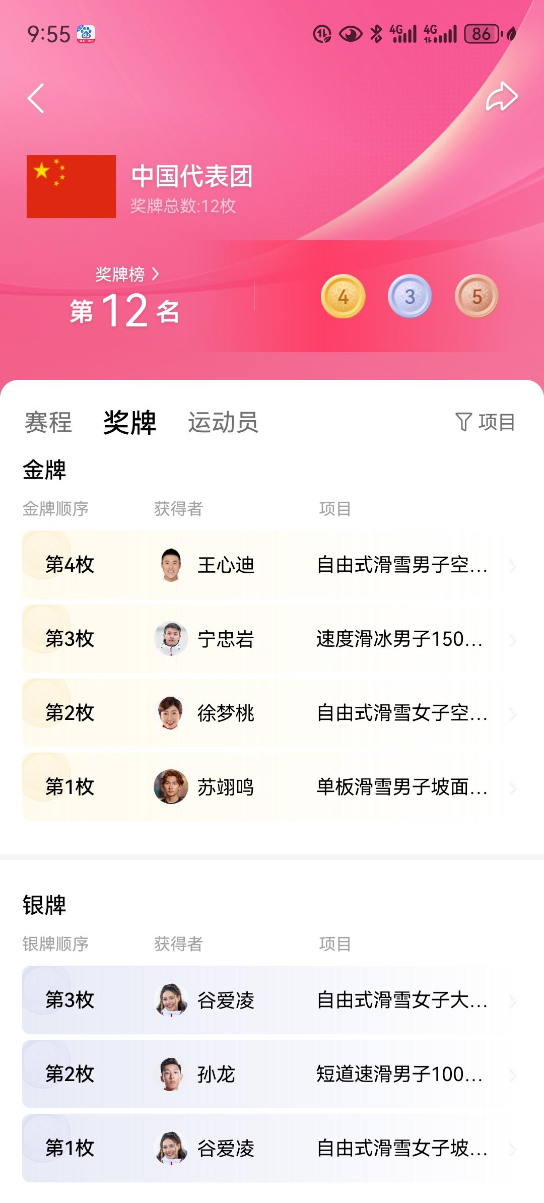 没想到这届冬奥会中国队仍然创造了境外奖牌数最多记录！此前境外最佳成绩是2010年