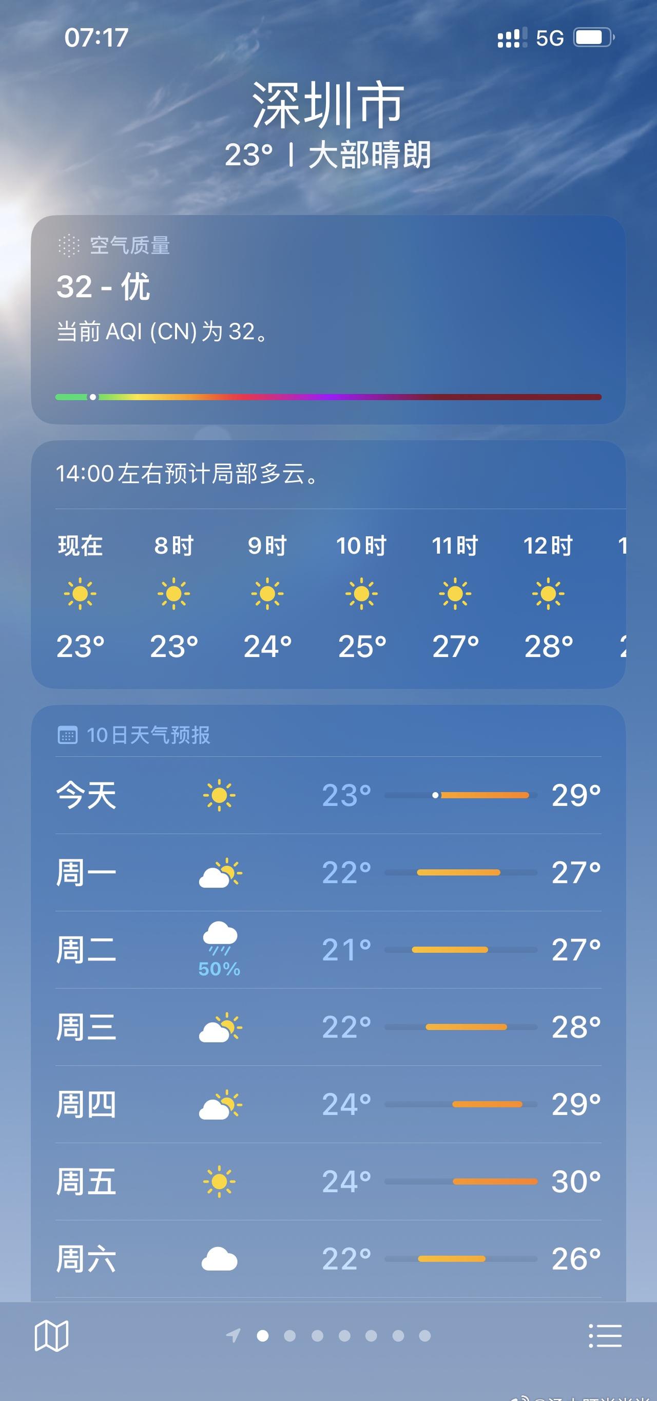 新一波冷空气续上了冷冷冷深圳不冷,但是也不会热得多厉害了,虽然最高温度还是高,但