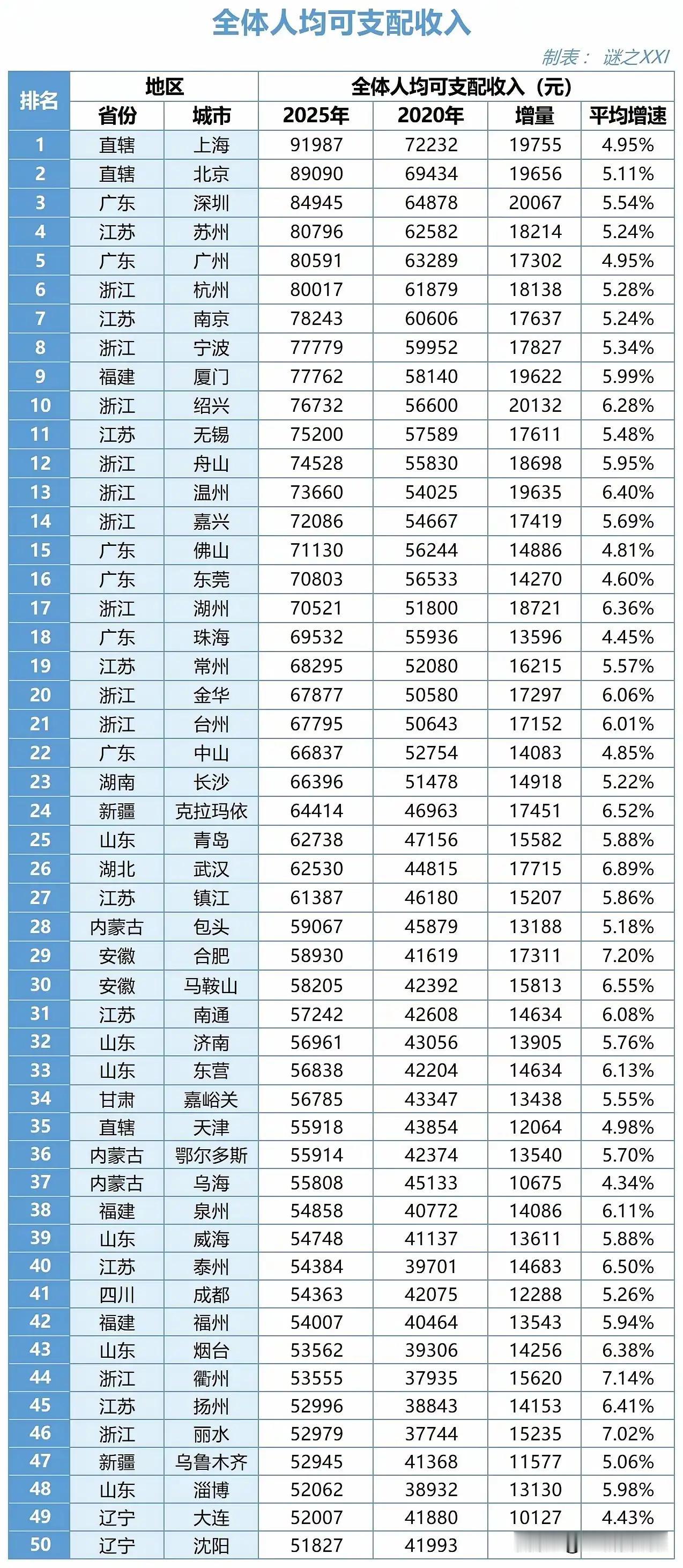 粤苏鲁确实无法与浙江比，浙江最穷的市放在全国能排在第46位，而广东除了深广附近、