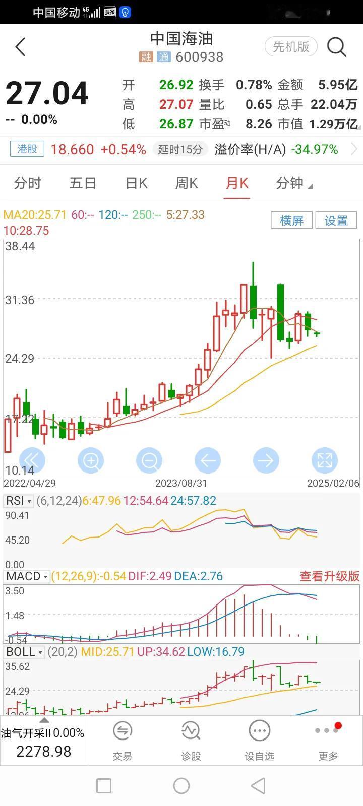 在股市挣点钱挺不容易的。原因就是股市易跌难涨、牛短熊长。如果不是高股息的股票，