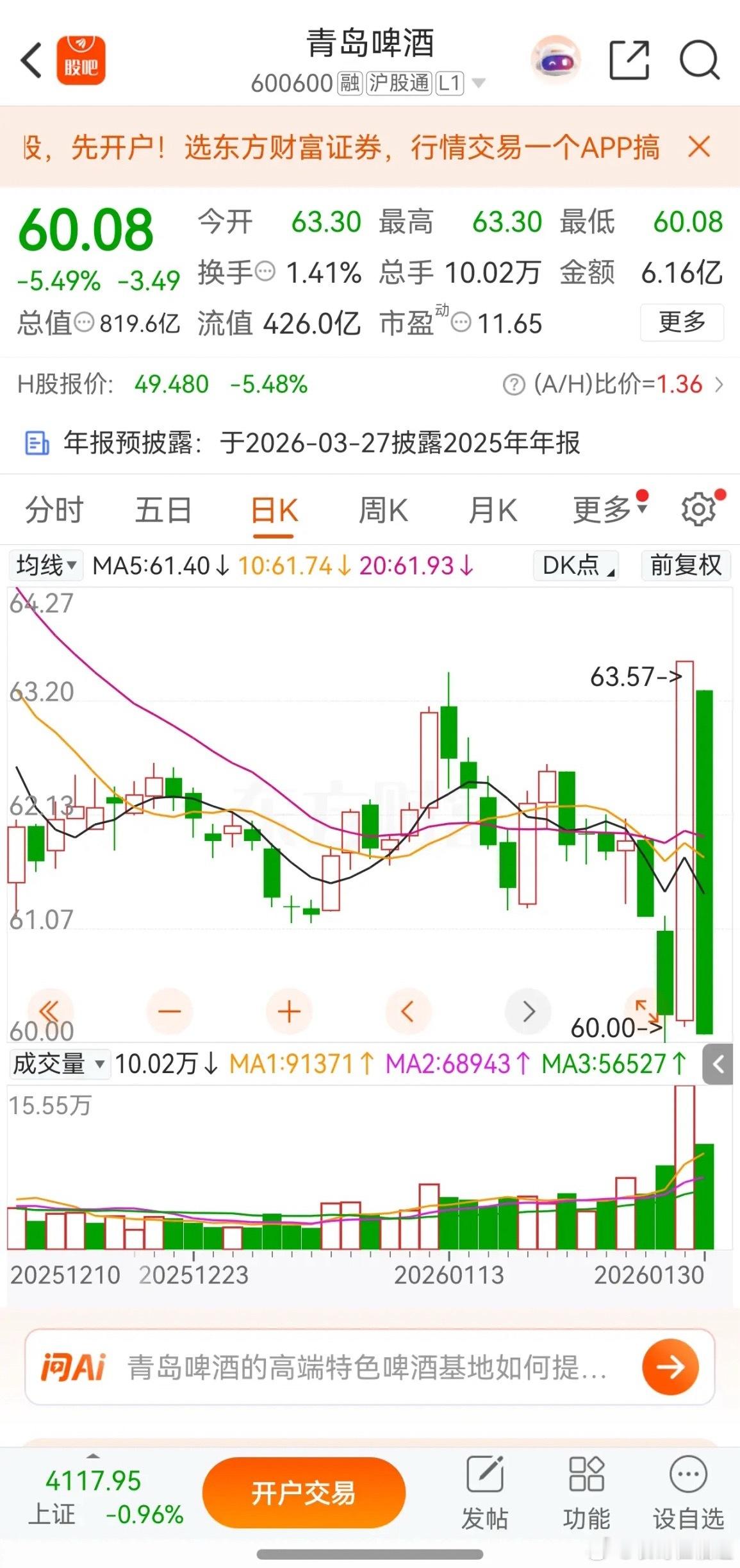 谁能想到，多少人的心中白马，以为只会涨不会跌的青岛啤酒，如今也落到这个下场，跌了