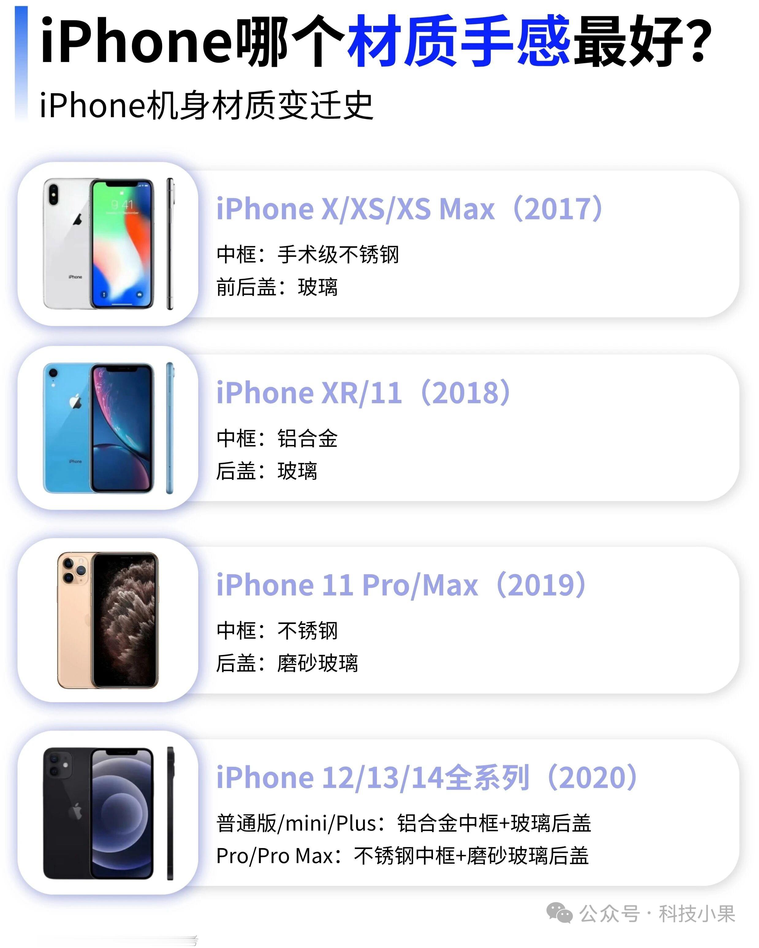 iPhone哪个材质手感最好？一起聊聊宝子们，今天来聊个使用感受的话题：iPho