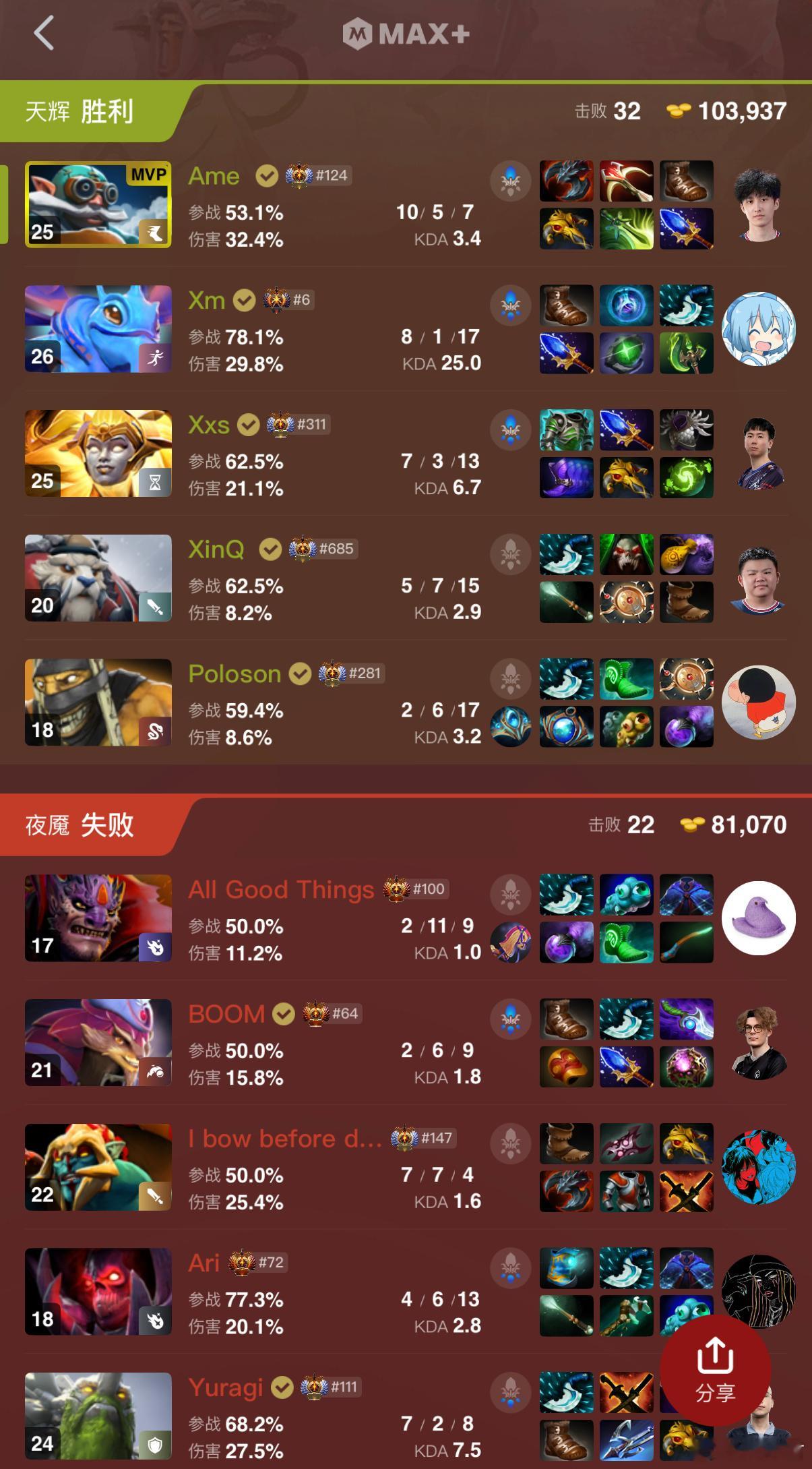 XG第二局拿下Navi，这一局两大哥关键时刻站出来了！dota2​​​