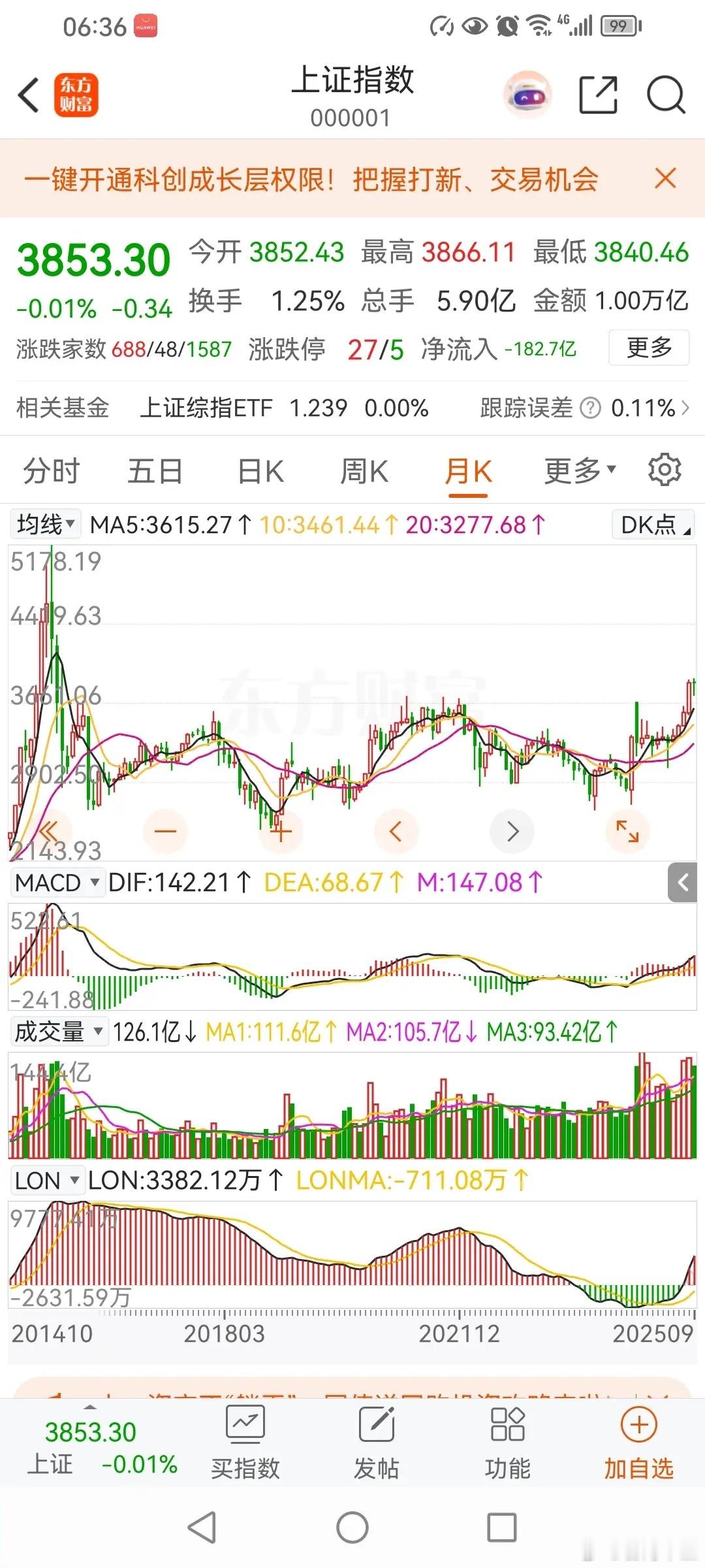今年最高点，4000点，还是更高？以前两轮大牛市中，都有一次以上百分之十到十五的