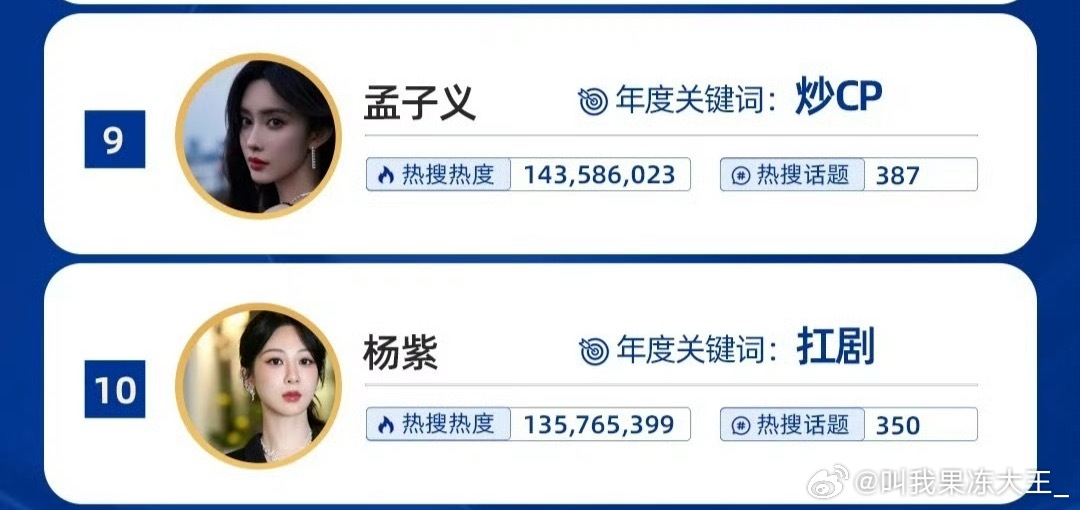杨紫、孟子义年度关键词，也不知道前几天吵啥呢，扛剧和炒cp不是一个概念好吧😑