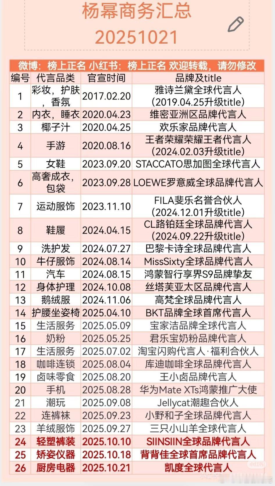 杨幂的商务井喷图！赚大钱了​​​