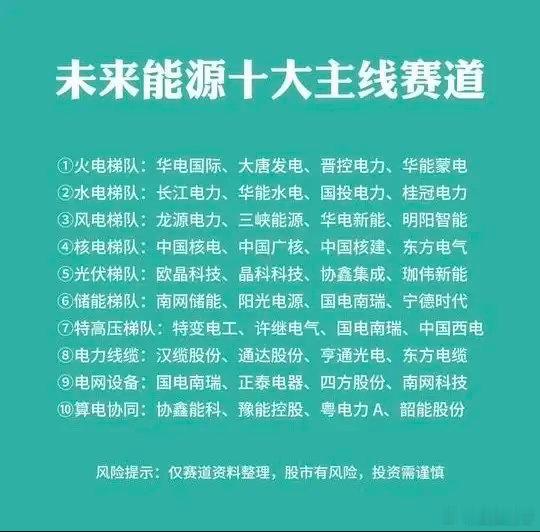 深度梳理未来能源十大主线赛道，新一轮产业机会藏在这里很多朋友最近都在关注能源板块