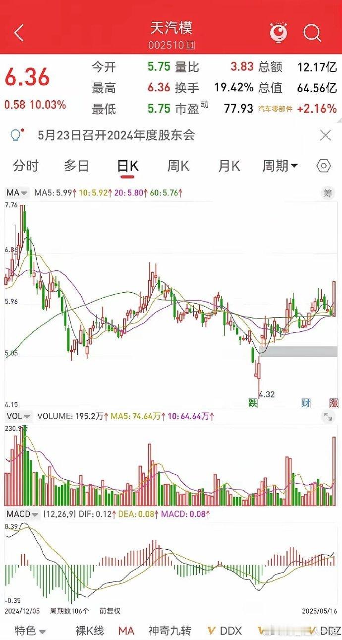 成飞的竞品老大开始补涨！会不会连续一字呢？最近市场上最威猛的要数8连发的阿成了吧