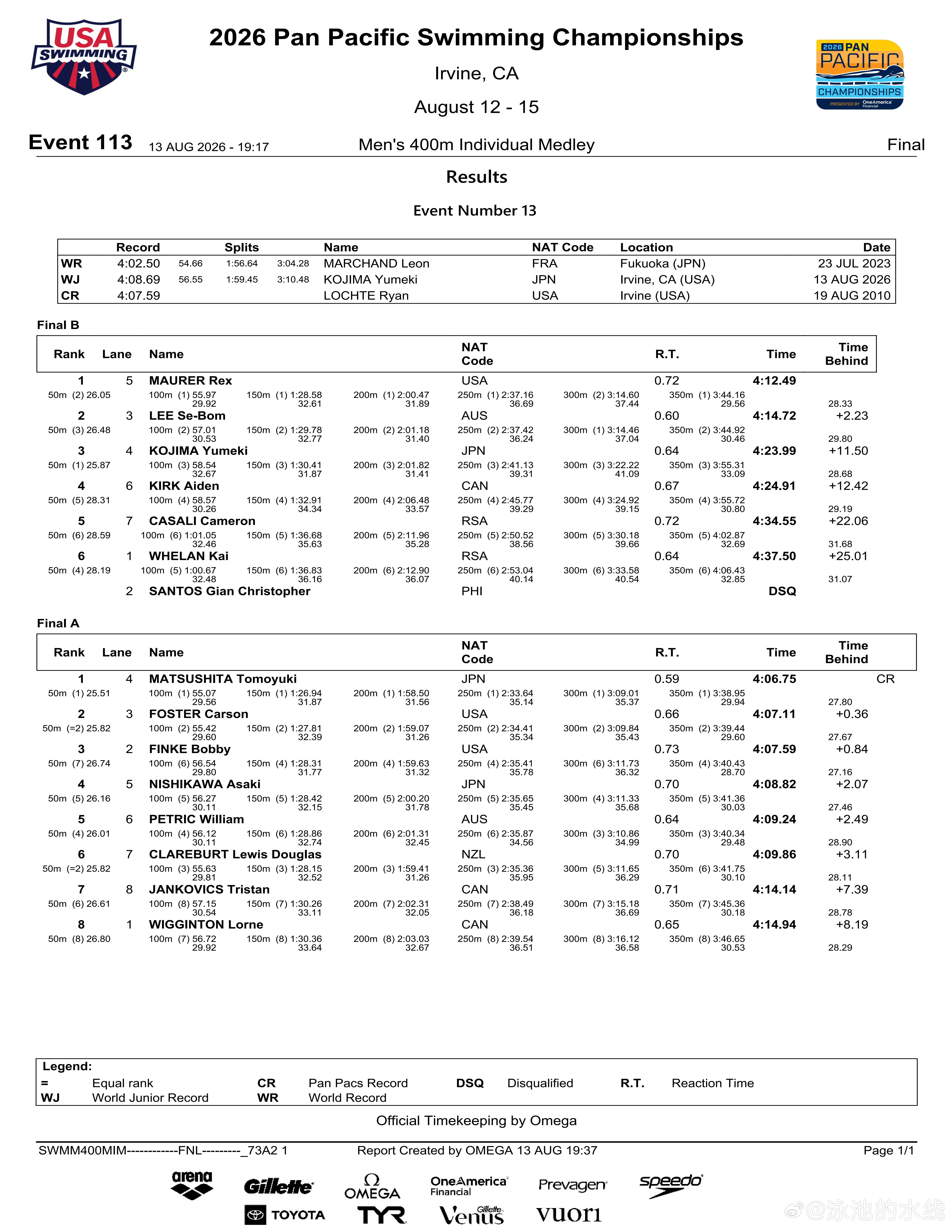 2026年泛太平洋游泳锦标赛男子400米混合泳决赛成绩🥇松下知之4:06.